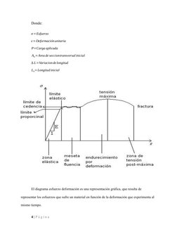 Donde:
σ=Esfuerzo 
ϵ=Deformaciónunitaria 
P=Carga aplicada 
A0=Area de secciontransversalinicial 
∆L=Variaciondelongitud 
L0=