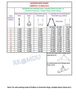 Rigging Load Capacity and Sling Charts | PDF | Machines | Building ...