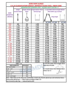 Uniform Load Rigging Chart Rigging Load Capacity and Sling Charts | PDF | Machines | Building ...