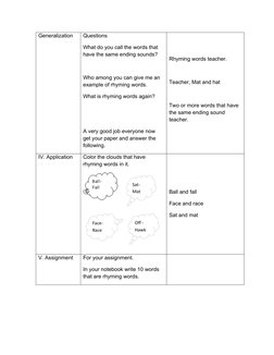 Generalization
Questions
What do you call the words that 
have the same ending sounds?
Who among you can give me an 
example