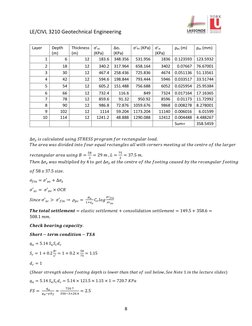 LE/CIVL 3210 Geotechnical Engineering  
 
 
8 
 
Layer 
Depth 
(m) 
Thickness 
(m) 
σ'zo 
(KPa) 
Δσz 
(KPa) 
σ'fin (KPa) σ'zc