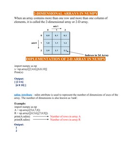 Class 11 NumPy Notes and Examples | PDF | Computer Programming | Computing