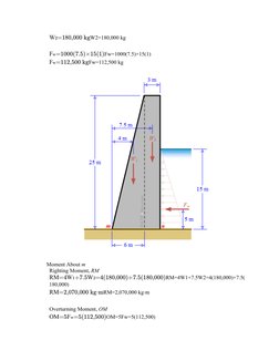 Gravity Dam Stability Analysis Guide | PDF | Stress (Mechanics) | Dam