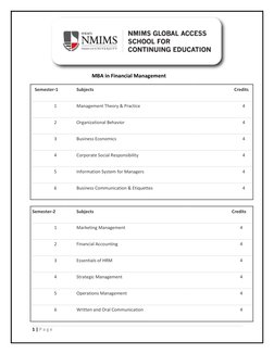 MBA in Financial Management 
 
Semester-1 
Subjects 
Credits 
 
 
 
1 
Management Theory & Practice 
4
