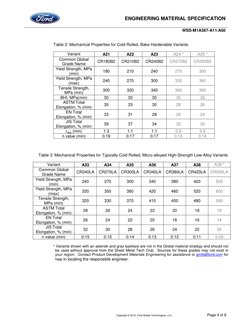 ENGINEERING MATERIAL SPECIFICATION 
WSS-M1A367-A11/A50 
 
 
Copyright © 2012, Ford Global Technologies, LLC 
Page 4 of 8