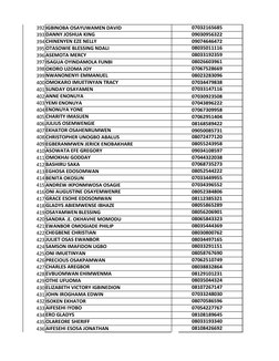392 IGBINOBA OSAYUWAMEN DAVID
07032165685
393 DANNY JOSHUA KING
09030956322
394 CHINENYEN EZE NELLY
09074646472
395 OTASOWIE