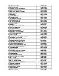 32 OGBEIDE ANDREW
07037850220
33 ADE IREHOVBUDE
07068915999
34 PATIENCE IBHADE IREHOVBUDE
08165511005
35 ABOEKWE MARY EMILIA