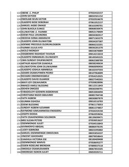 122 OBENE .C. PHILIP
07032432157
123 JOHN KAYODE
08032501152
124 OWOLABI SEUN VICTOR
07032924670
125 OLADEPO BOSE DEBORAH
070