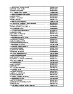 257 NDORENYIN SUNDAY OKON
08022241068
258 EUNICE OKON SIMON
07084068379
259 AZEKEN JOY PHILO
08095408494
260 OLADEPO CECILIA