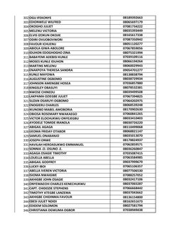 302 OGU IFEKONYE
08189392663
303 EDIONWELE WILFRED
08065697179
304 OKOGHO JULIET
07081734222
305 MELENU VICTORIA
08035393449