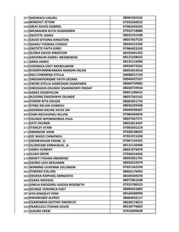 347 SHEDRACH UGURU
08065265332
348 BENEDICT JETOM
07032260622
349 ABUH DAVID GABRIEL
07065050345
350 IMUWAHEN RUTH OSARIEMEN
