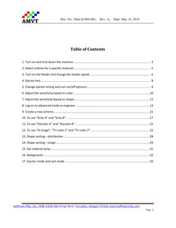 Doc. No.: Mini Q-MN-001,  Rev.: A,  Date: May 15, 2018
Hoffman Mfg. Inc. PMB #249 NW Kings Blvd. Corvallis, Oregon 97330 www.