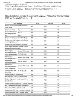 Toyota Corolla 2ZR-FE Torque Specs PDF Engines Vehicle Technology