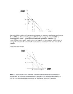 Las posibilidades de inversión se pueden representar por una curva que llamaremos frontera 
de posibilidades de inversión.