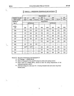 Ss80 Ms MSS SP-80 | PDF