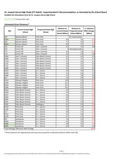 Establish the Attendance Zone for Dr. Joaquín García High School
Proposed SAC splits
Estimated Drive Distances*
252
Boynton B