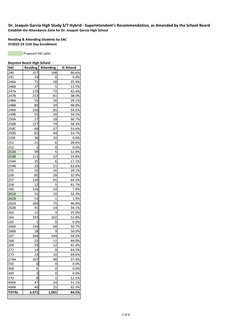 Dr. Joaquín García High Study 3/7 Hybrid ‐ Superintendent’s Recommendation, as Amended by the School Board
Establish the Atte