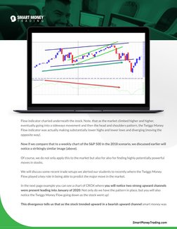 Smart Money Trading Insights and Strategies | PDF | Market Trend | Stocks