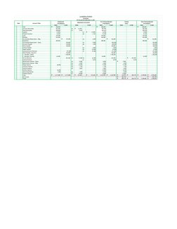 LA MODERNA INTERIORS
Worksheet
For the period ended May 31, 2011
Date
Account Titles
Unadjusted 
Adjustment Correction
Pre-Cl