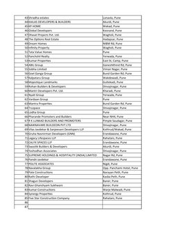 43 Shradha estates
Lonavla, Pune
44 KAILAS DEVELOPERS & BUILDERS
Akurdi, Pune
45 KP HOME
Wakad, Pune
46 Global Developers
Kes