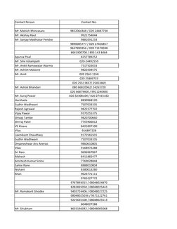 Contact Person
Contact No.
Mr. Mahish Khinvasara
9822064348 / 020 24487738
Mr. Akshay Raut
9921754044
Mr. Sanjay Madhukar Pen