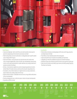 Iron Roughnecks Brochure | PDF | Technical Support