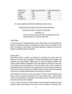 9 
 
 
 
 
 
Fig: Typical project size and method for modifying for economy of scale. 
Example: Determine the cost per m2 of