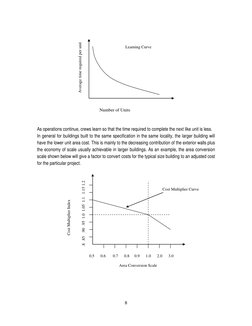 8 
 
 
 
 
As operations continue, crews learn so that the time required to complete the next like unit is less. 
In general
