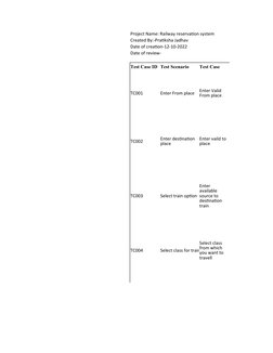 Project Name: Railway reservation system
Created By:-Pratiksha Jadhav
Date of creation-12-10-2022
Date of review-
Test Case I