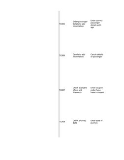 TC005
TC006
TC007
TC008
Enter passenger 
details to add 
information
Enter correct 
passenger 
details with 
age 
Cancle to a