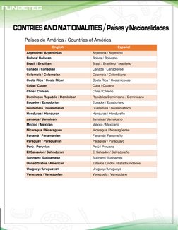 Países de América / Countries of América 
 
English 
Español 
Argentina / Argentinian 
Argentina / Argent