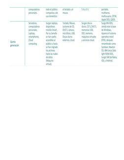 computadoras 
personales.
todo el público 
compactas y de
uso doméstico.
el teclado y el 
mouse.
5 ¼ y 3 ½.
portable, 
multit