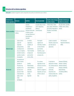 2
Estructura de los sistemas operativos
Instrucción: completa el siguiente cuadro comparativo de acuerdo a los elementos que