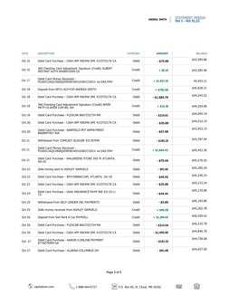 STATEMENT PERIOD 
ANDREA SMITH 
Oct 1 - Oct 31,22 
 
capitalone.com 
1-888-464-0727 
P.O. Box 60, St. Cloud, MN 56302