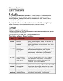 
Mañana viene Daniel a casa.

Siempre lloro con esa escena.
Qué es un adverbio
El adverbio 
Es la parte invariable de la or