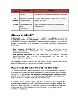 Tipo
Significado
Ejemplos
una idea
evidentemente, naturalmente, desde luego, por supuesto.
De
negación
Se utilizan para negar