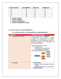 ACTIVOS FISICOS 
EQUPAMIENTO 
SERVICIOS 
INMUEBLES 
1.  
1.  
1.  
1.  
2.  
2.  
2.  
2.  
3.  
3.  
3.  
3.  
4.  
4.  
4.