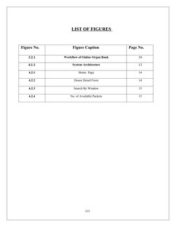 LIST OF FIGURES 
 
 
 
Figure No.
Figure Caption
Page No.
3.2.1
Workflow of Online Organ Bank
10
4.1.1
System Architecture
13