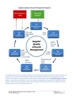 ______________________________________________________________________ 
Navistar Supplier Quality Requirements, November 21,