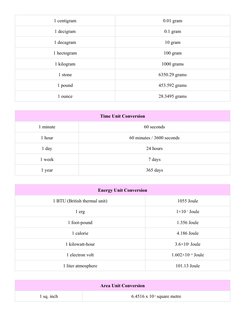1 centigram
0.01 gram
1 decigram
0.1 gram
1 decagram
10 gram
1 hectogram
100 gram
1 kilogram
1000 grams
1 stone
6350.29 grams