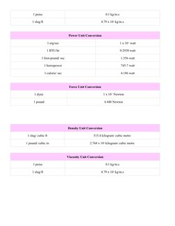 1 poise
0.1 kg/m.s
1 slug/ft
4.79 x 101 kg/m.s
Power Unit Conversion
1 erg/sec
1 x 10-5 watt
1 BTU/hr
0.2930 watt
1 foot-poun