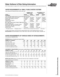 7
© 2001, Alamo Water Refiners, Inc. Printed August 1
Water Improvement Engineering Guide
Water Softener & Filter Sizing Info