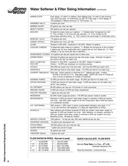 8
Printed August 1.  Alamo Water Refiners, Inc.  © 2001
Water Improvement Engineering Guide
ANIMALS-GPD
Each Horse -10 (add 5