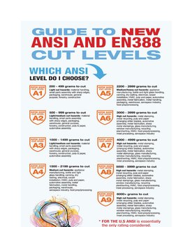 EN 388:2016 Standard Overview | PDF | Materials | Physical Sciences