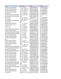 Type
Turn Over
GSTIN
Phone
Private Limited Company
Rs. 2 - 5 Crore
29AADCI0096G1ZJ
91-80-25284342
Private Limited Company
Rs.