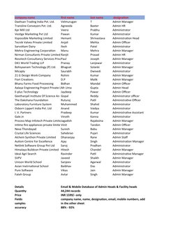 company name
first name
last name
 designation
Daehsan Trading India Pvt. Ltd.
Velmurugan
T
Admin Manager
Transline Conveyors