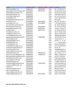 email
mobile number
alternate mobile
 country
address1
daehsanindia@live.com
9500041151
9941005584
India
No. 1- A & B First