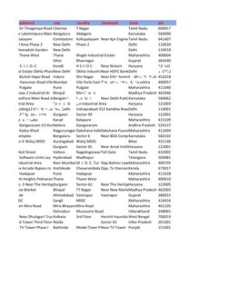 address2
 city
 locality
 landmark
 state
pin
Sir Thiagaraya Road Chennai
T Nagar
Tamil Nadu
600017
Smith House Lakshmipura M