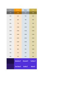 Kovaks Ranks Voltaic Kovaaks Season 4 Benchmarks | PDF