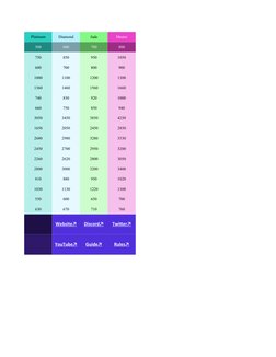 Voltaic Kovaaks Season 4 Benchmarks | PDF